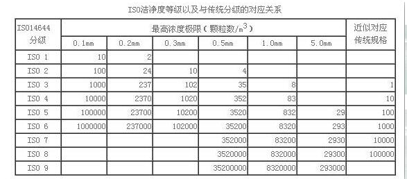 珠海100百級(jí)無(wú)塵車間廠家講述其核心標(biāo)準(zhǔn)
